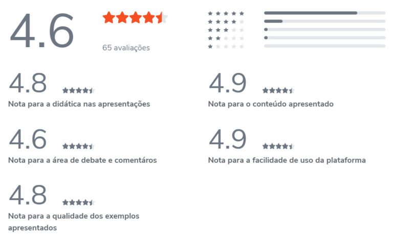 Avaliações